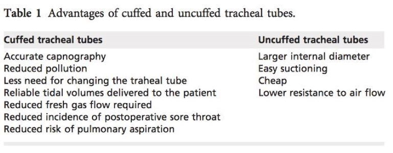 Cuffed Endotracheal Tubes - Low Profile Cuffs